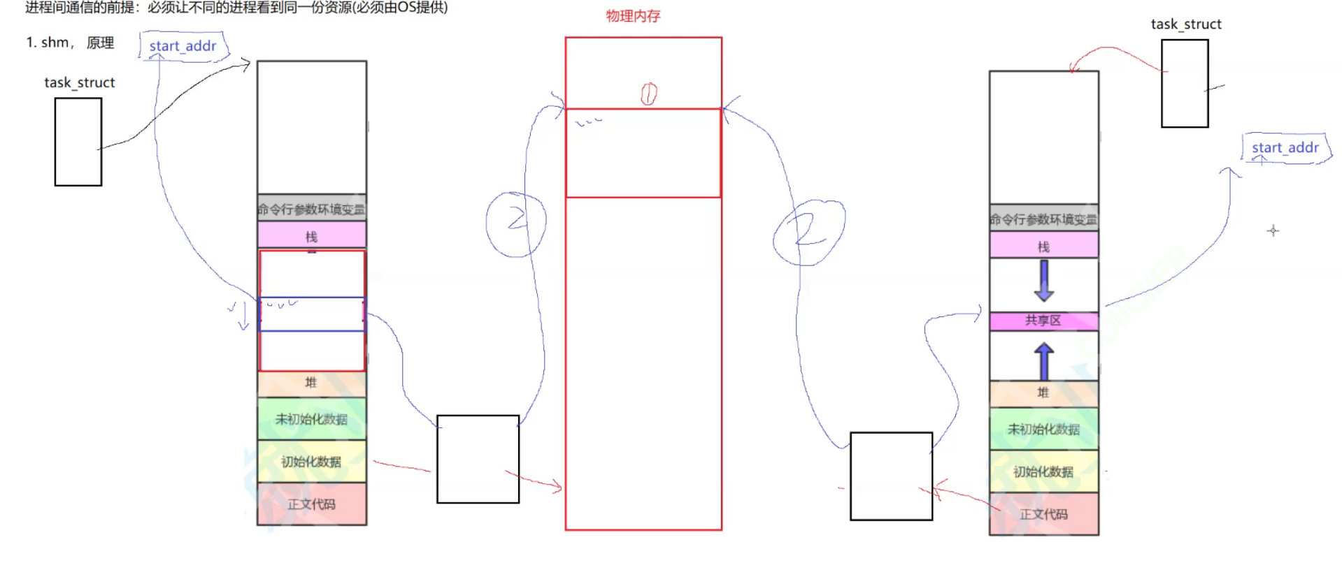 System V版本的共享内存_共享内存_06