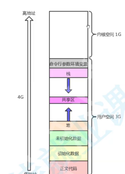 System V版本的共享内存_共享内存_05