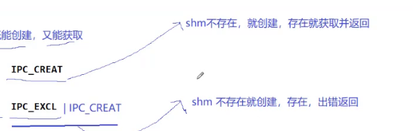 System V版本的共享内存_页表_29