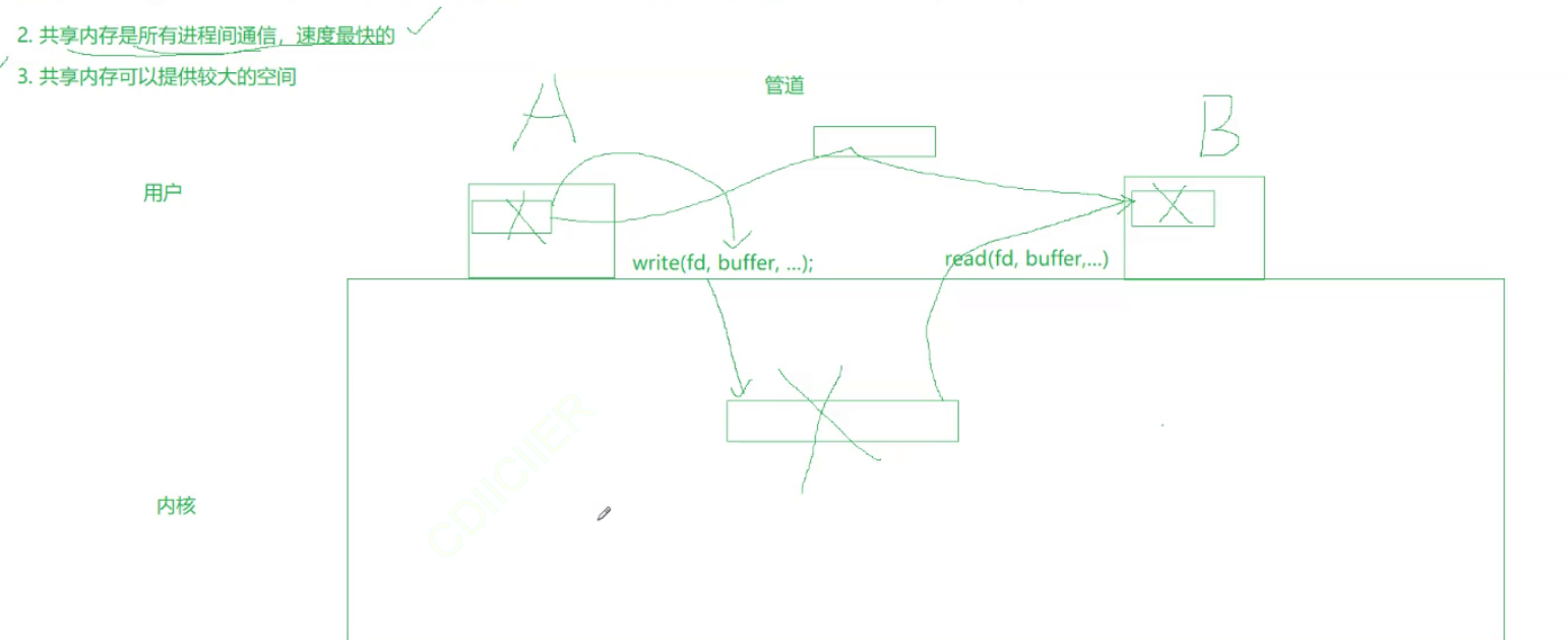 System V版本的共享内存_共享内存_71