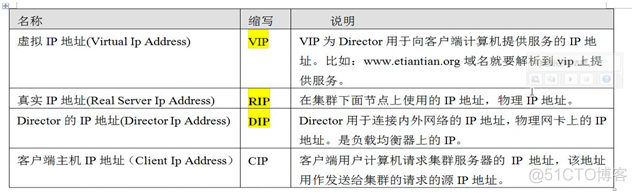 LVS入门篇（二）之LVS基础_网络接口_02