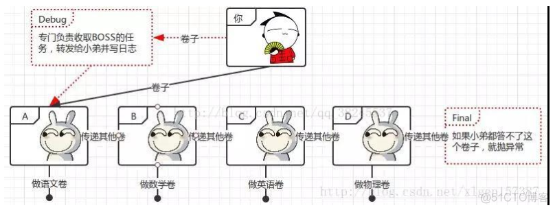 【第十一课】Tomcat原理解析【转】_Server_08