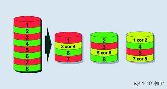 RAID磁盘阵列_磁盘阵列_04