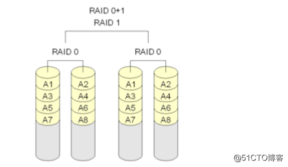 RAID磁盘阵列_数据传输_06