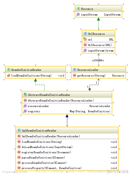 springaop的xml 文件配置 spring.xml_xml