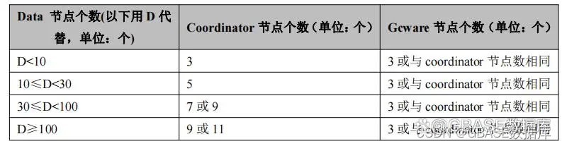 GBASE南大通用GBase 8a数据库组网规划方案_GBASE南大通用