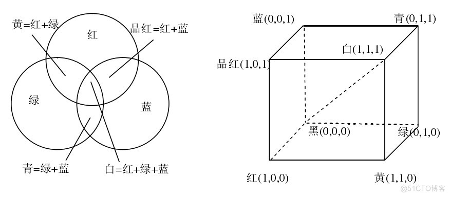 grafana监控颜色 监控的颜色_颜色空间