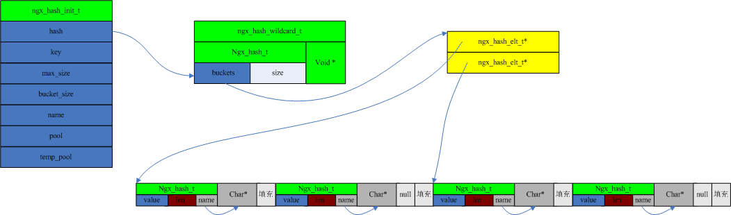 nginx url截取 nginx urlhash_nginx url截取