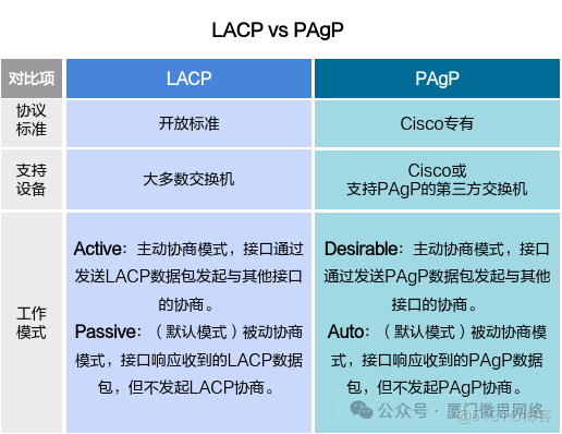 LACP——链路聚合控制协议_优先级_10