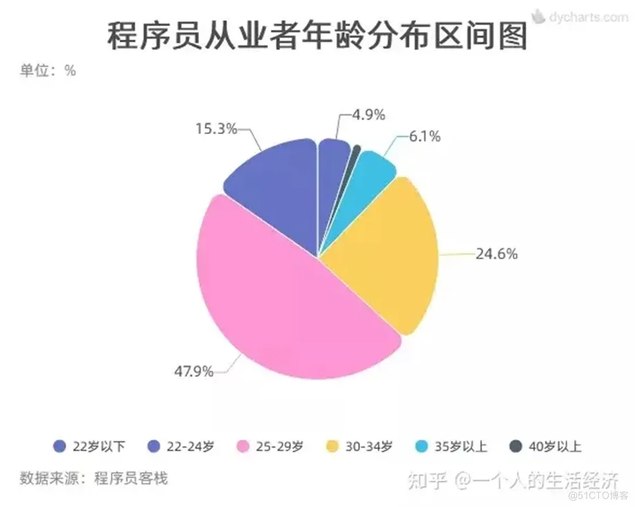 程序员感情生活大揭秘，想脱单的进......_编程技术_02