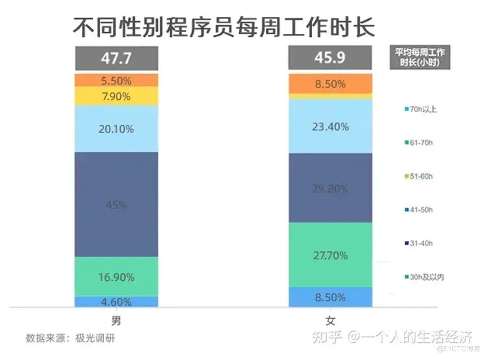 程序员感情生活大揭秘，想脱单的进......_程序猿_04