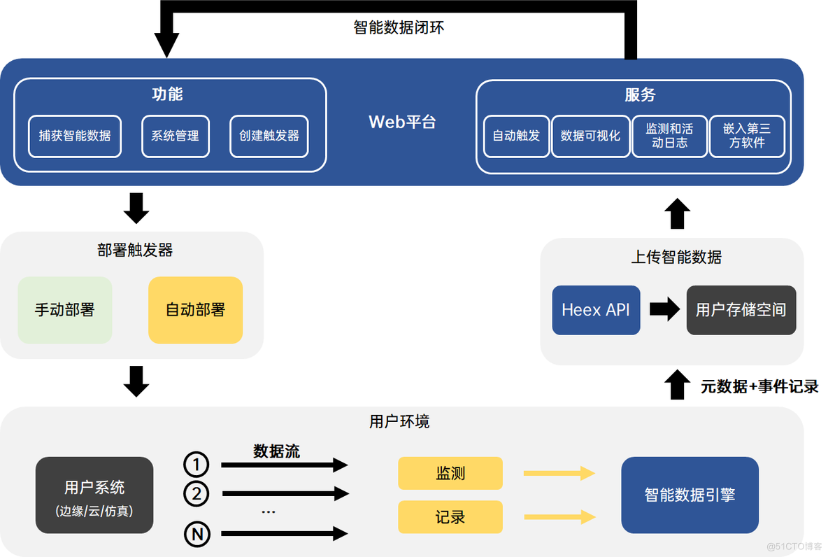 康谋技术 | 如何有效减少自动驾驶中传感器数据的存储量_数据采集_03