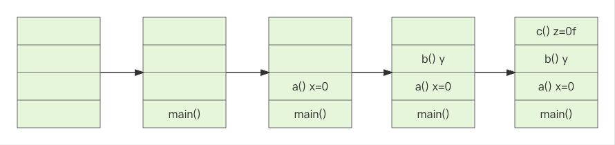 StackOverFlowError的原因和解决方案_java