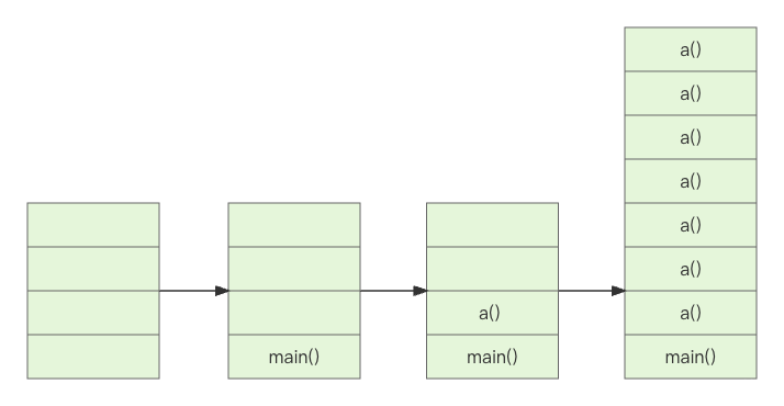 StackOverFlowError的原因和解决方案_java_03