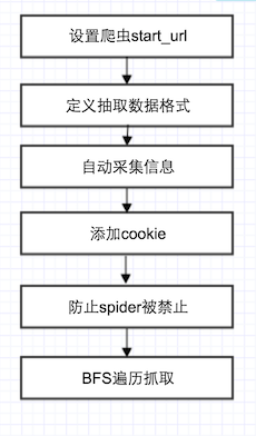 flask 搜索引擎 scrapy 搜索引擎_Java