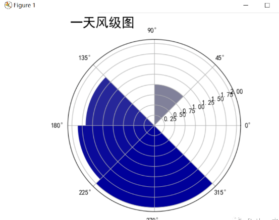 Python爬取天气数据及可视化分析！_json_10