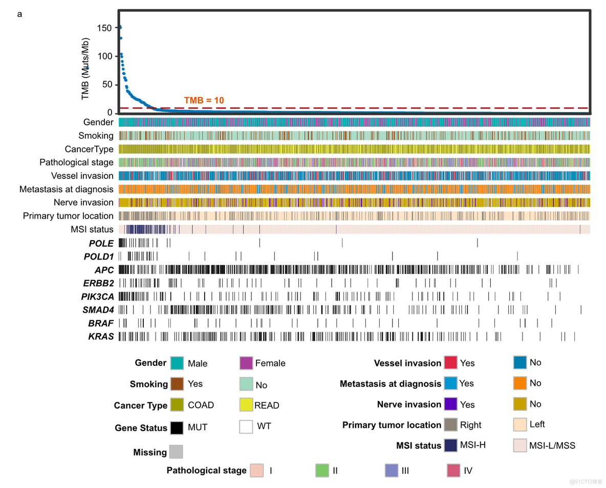 Sentieon | 每周文献-Population Sequencing-第三十四期_算法优化_04