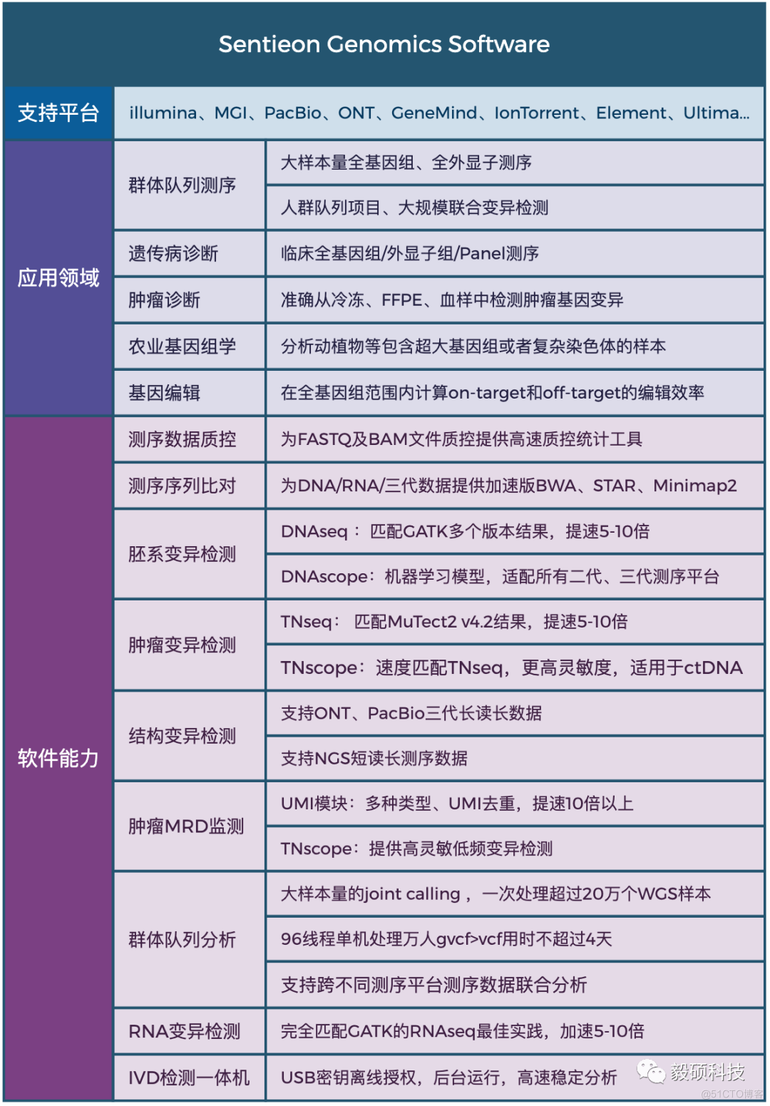 Sentieon | 每周文献-Population Sequencing-第三十四期_算法优化_10