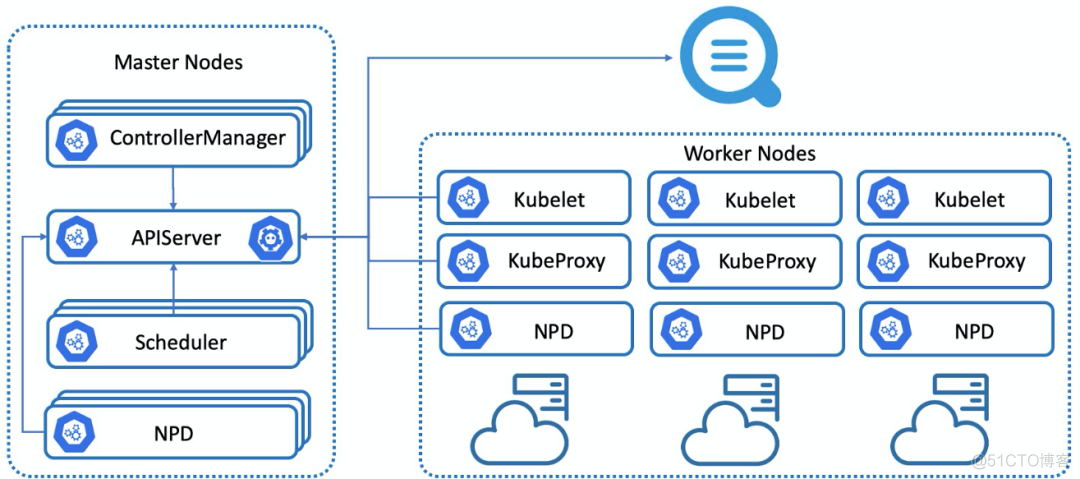 ​k8s如何做容器的高可用？_kubernetes_04