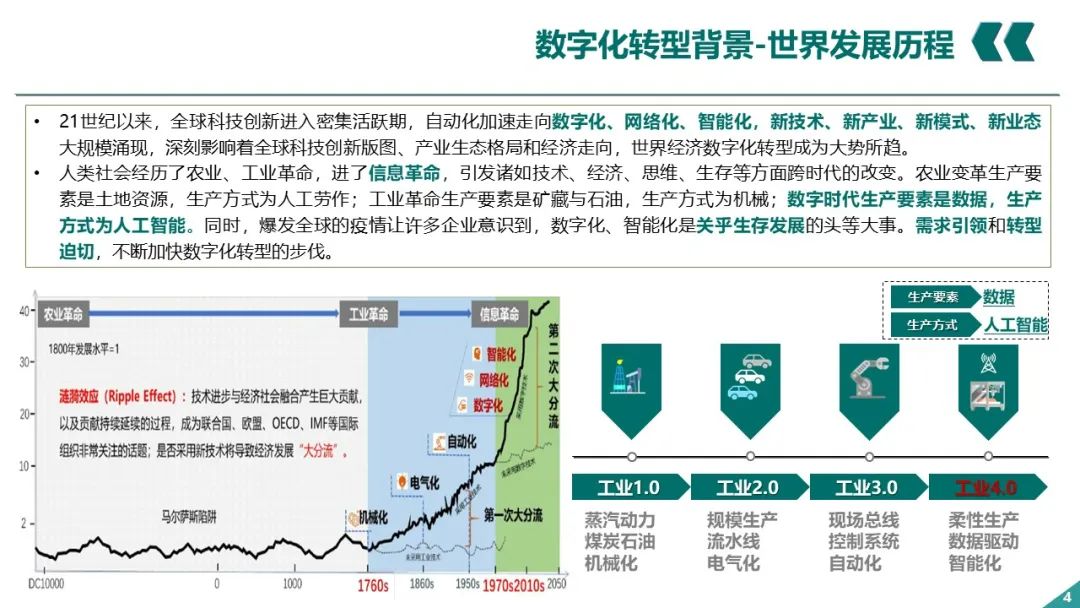 PPT丨电网企业数字化转型_架构师_04