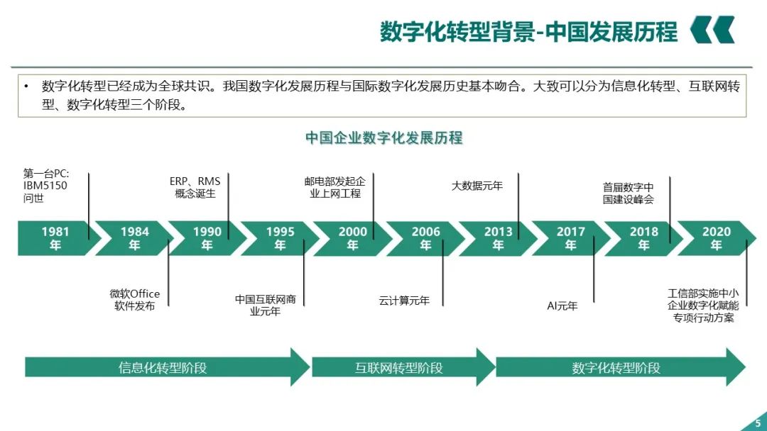 PPT丨电网企业数字化转型_大数据_05