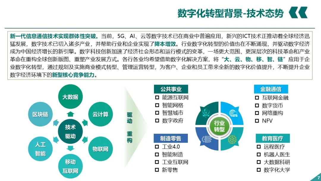 PPT丨电网企业数字化转型_大数据_06