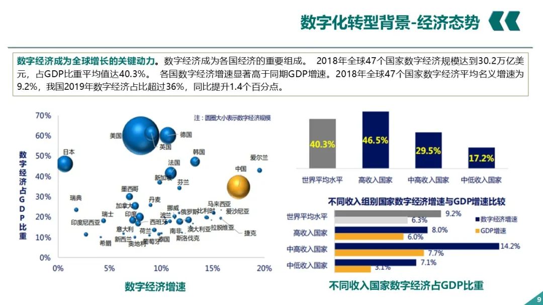 PPT丨电网企业数字化转型_IT_08