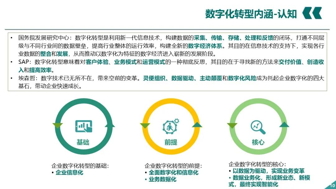 PPT丨电网企业数字化转型_架构师_09