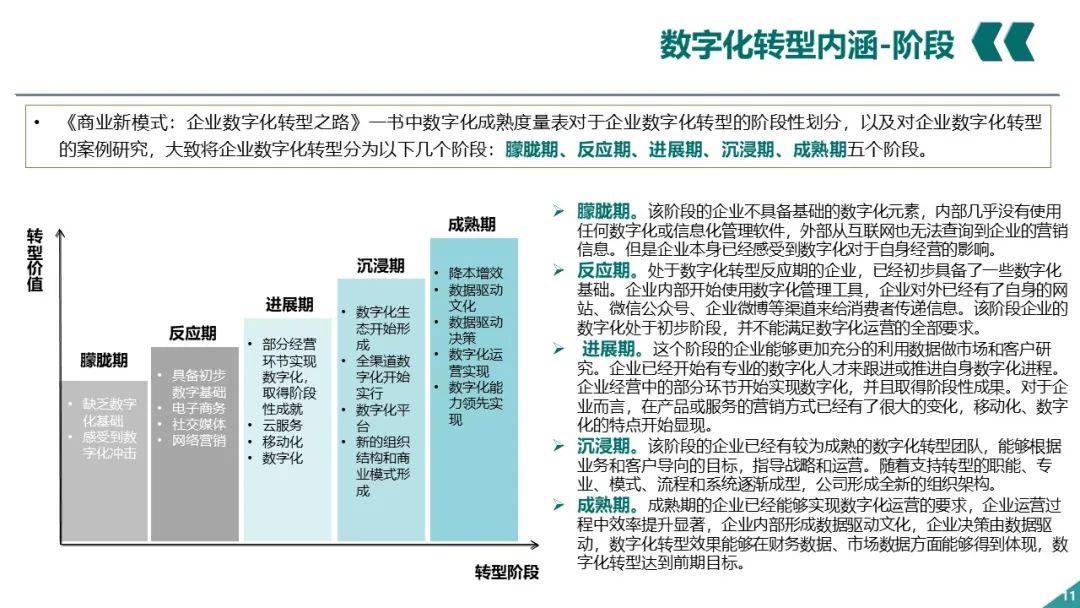 PPT丨电网企业数字化转型_架构师_10