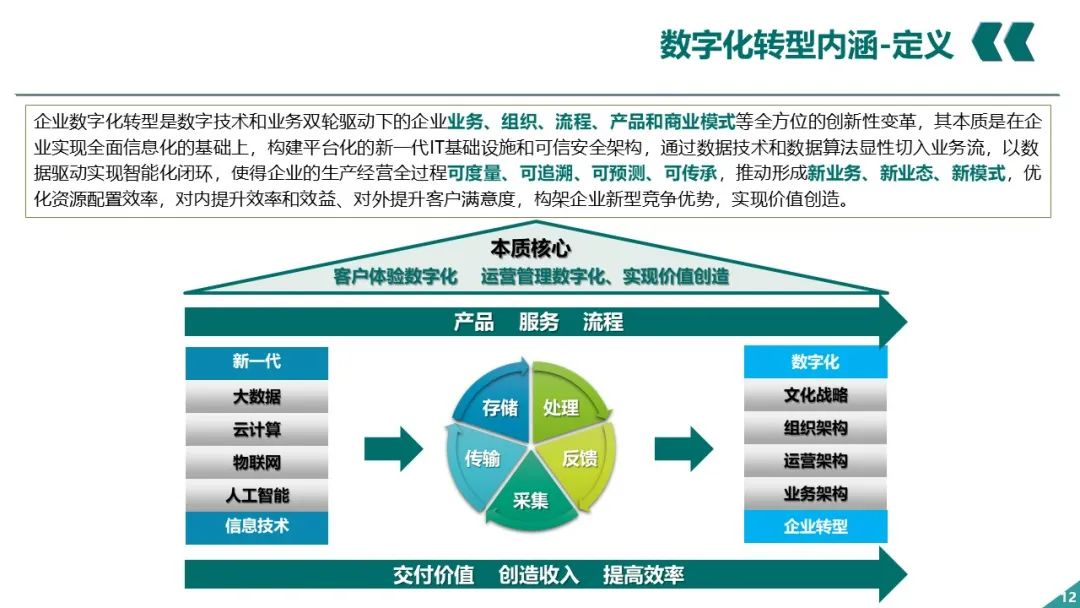 PPT丨电网企业数字化转型_人工智能_11