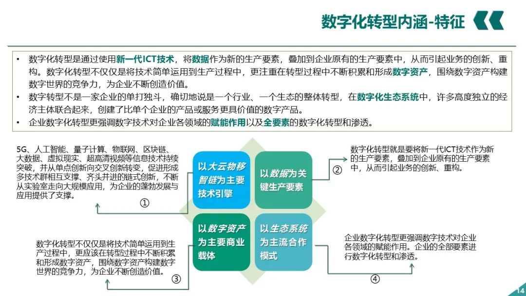 PPT丨电网企业数字化转型_IT_13