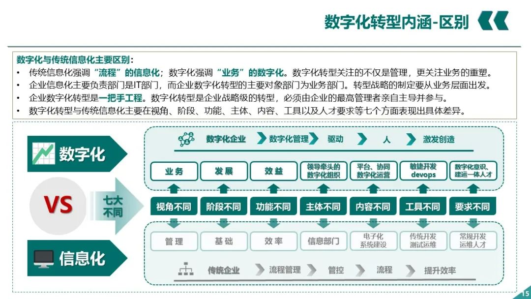 PPT丨电网企业数字化转型_架构师_14