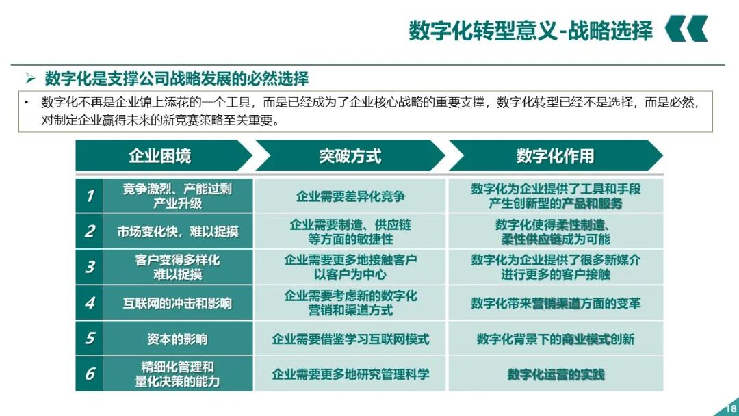 PPT丨电网企业数字化转型_人工智能_17