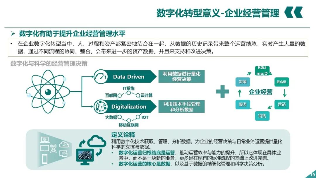 PPT丨电网企业数字化转型_大数据_18