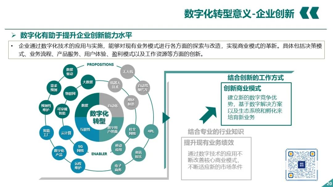 PPT丨电网企业数字化转型_架构师_19