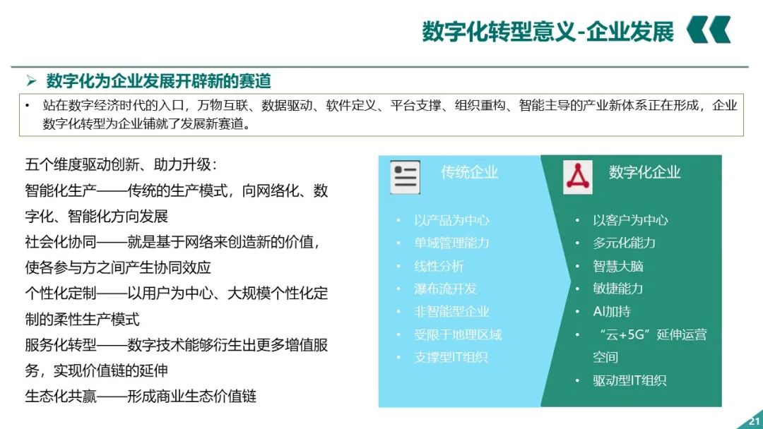 PPT丨电网企业数字化转型_IT_20