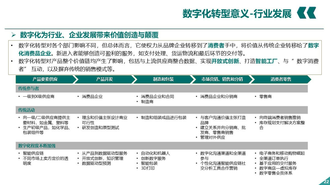 PPT丨电网企业数字化转型_IT_21