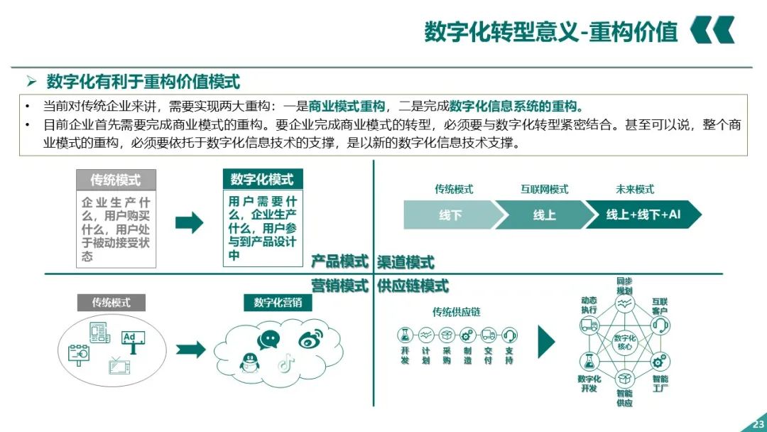 PPT丨电网企业数字化转型_大数据_22