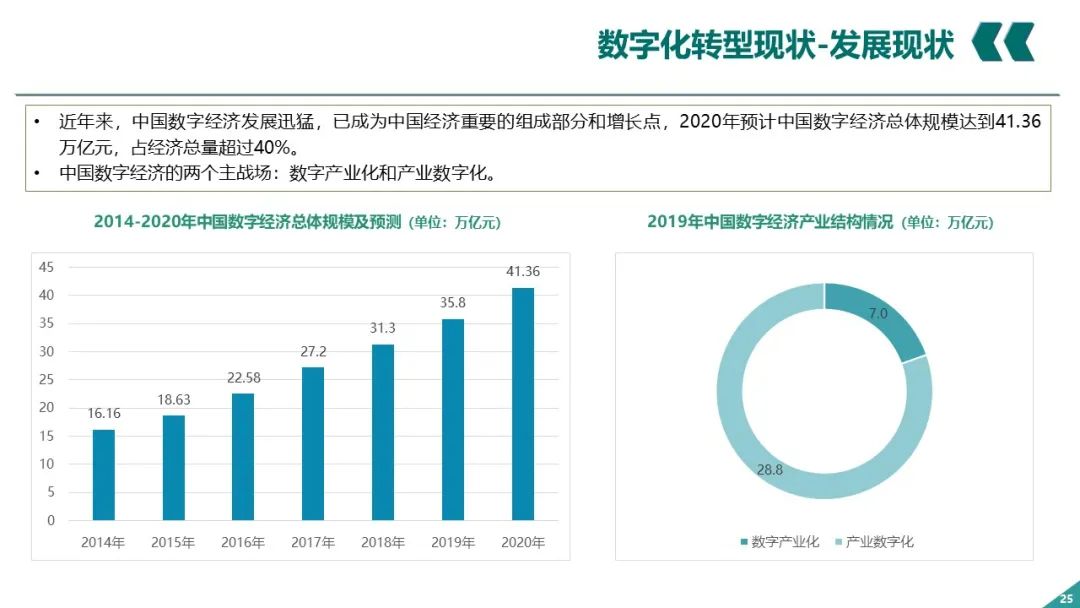 PPT丨电网企业数字化转型_大数据_24