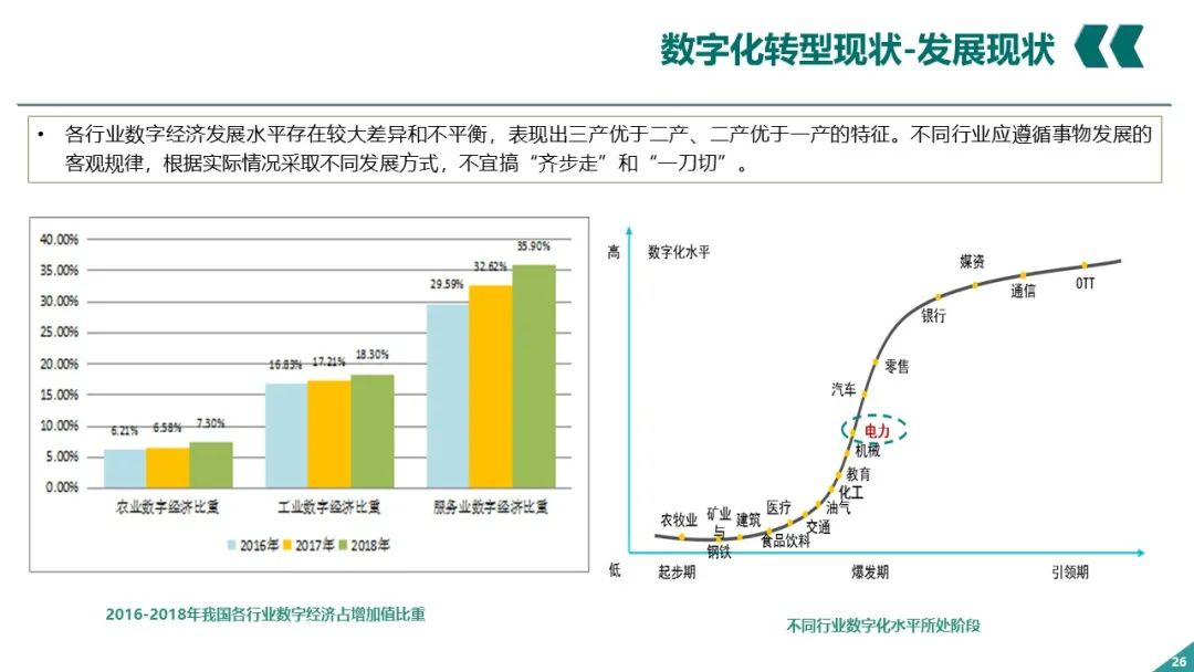 PPT丨电网企业数字化转型_大数据_25