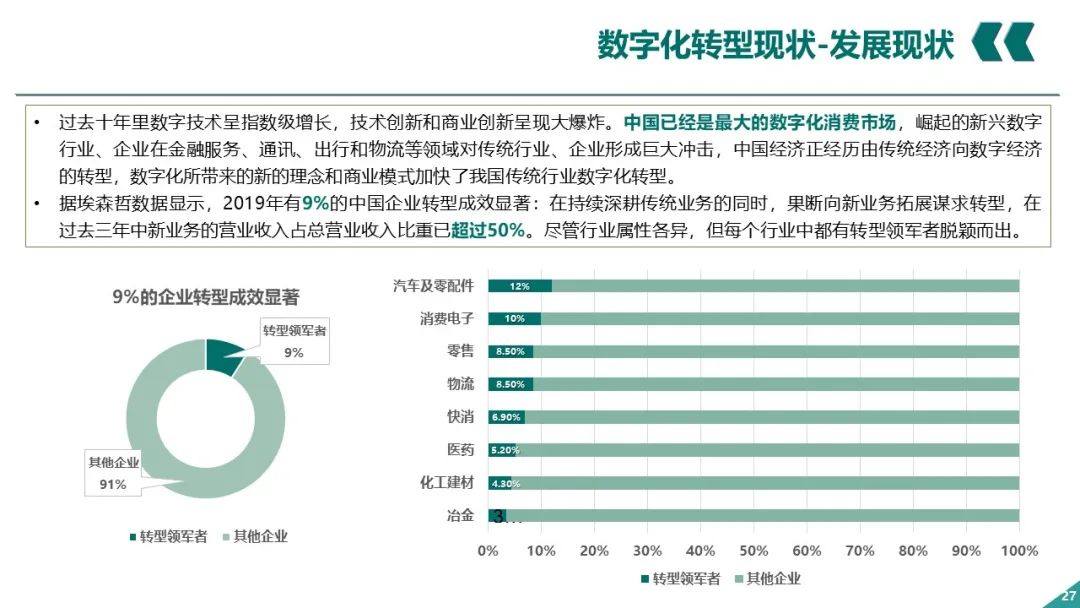 PPT丨电网企业数字化转型_架构师_26