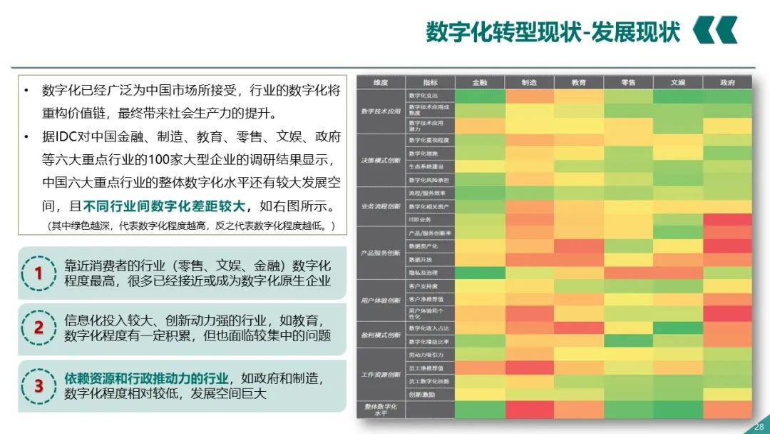 PPT丨电网企业数字化转型_大数据_27