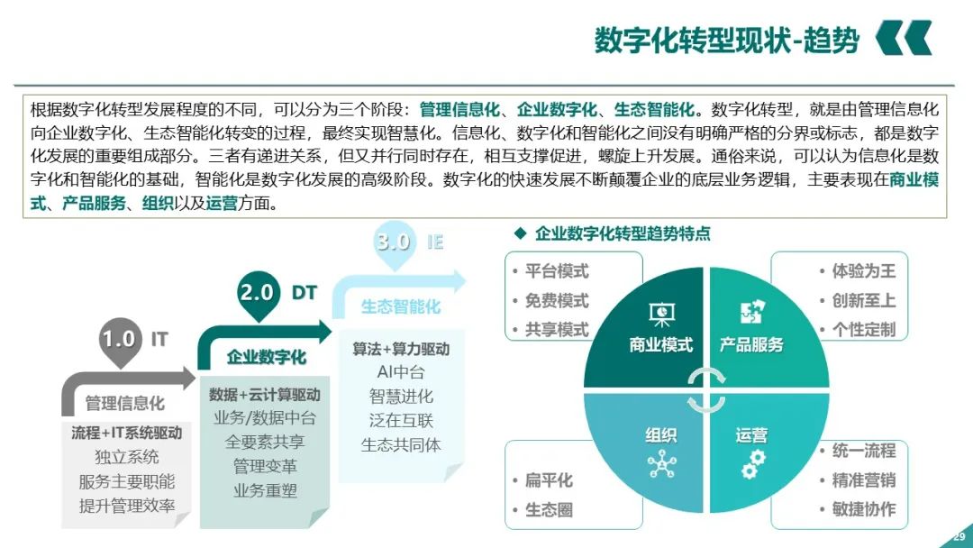 PPT丨电网企业数字化转型_大数据_28