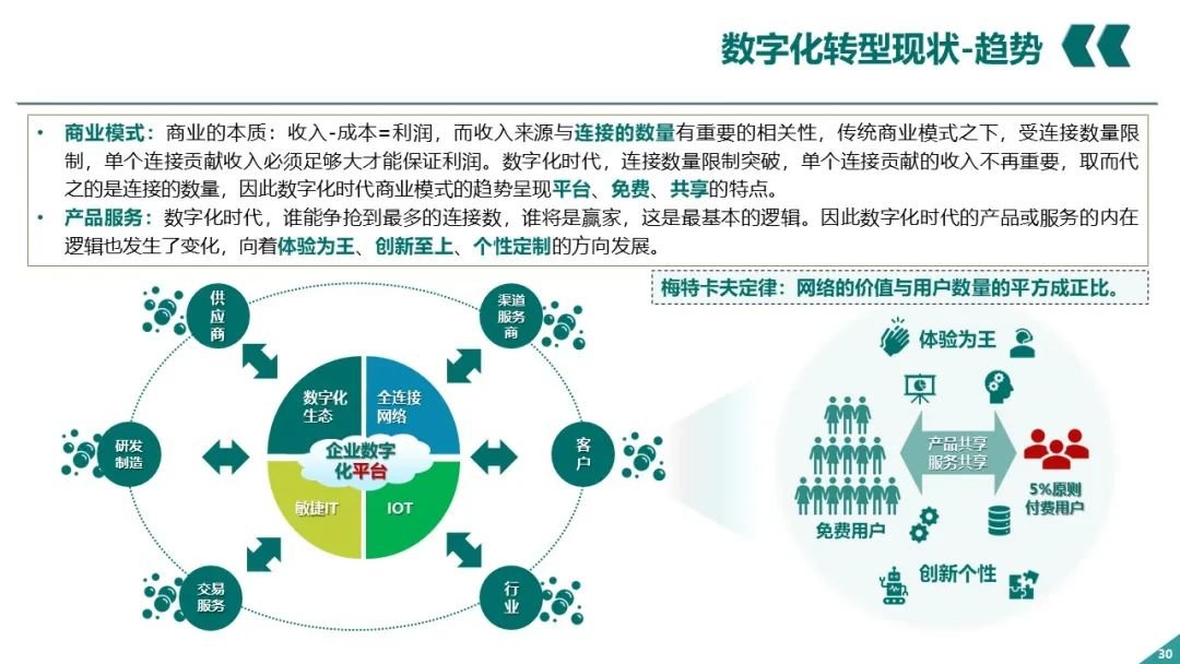 PPT丨电网企业数字化转型_架构师_29