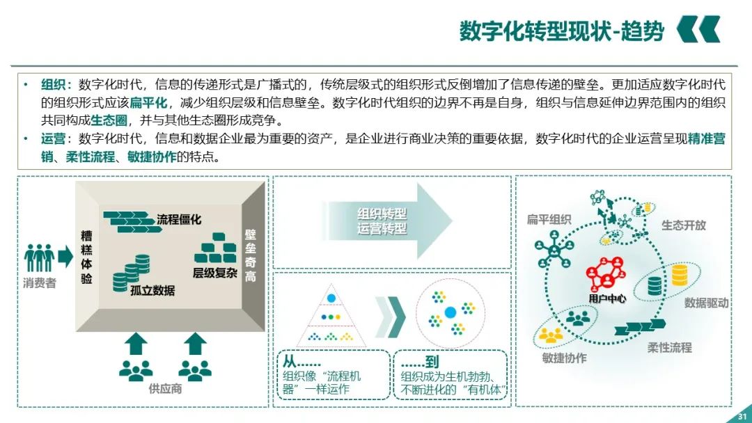 PPT丨电网企业数字化转型_架构师_30