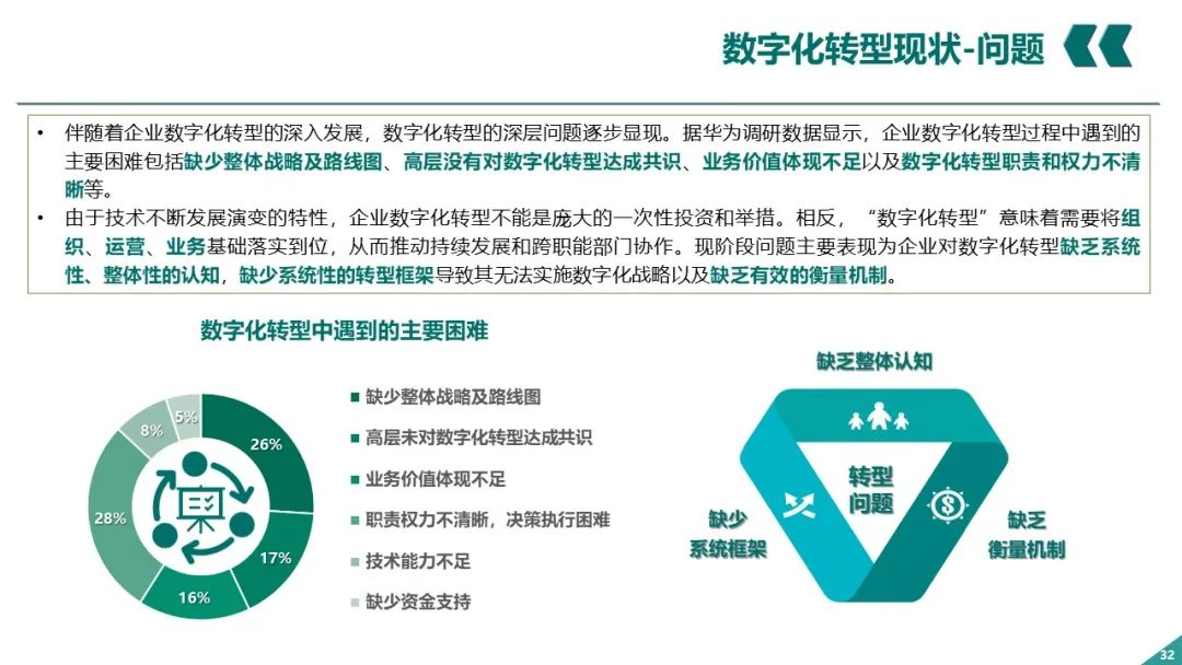 PPT丨电网企业数字化转型_架构师_31