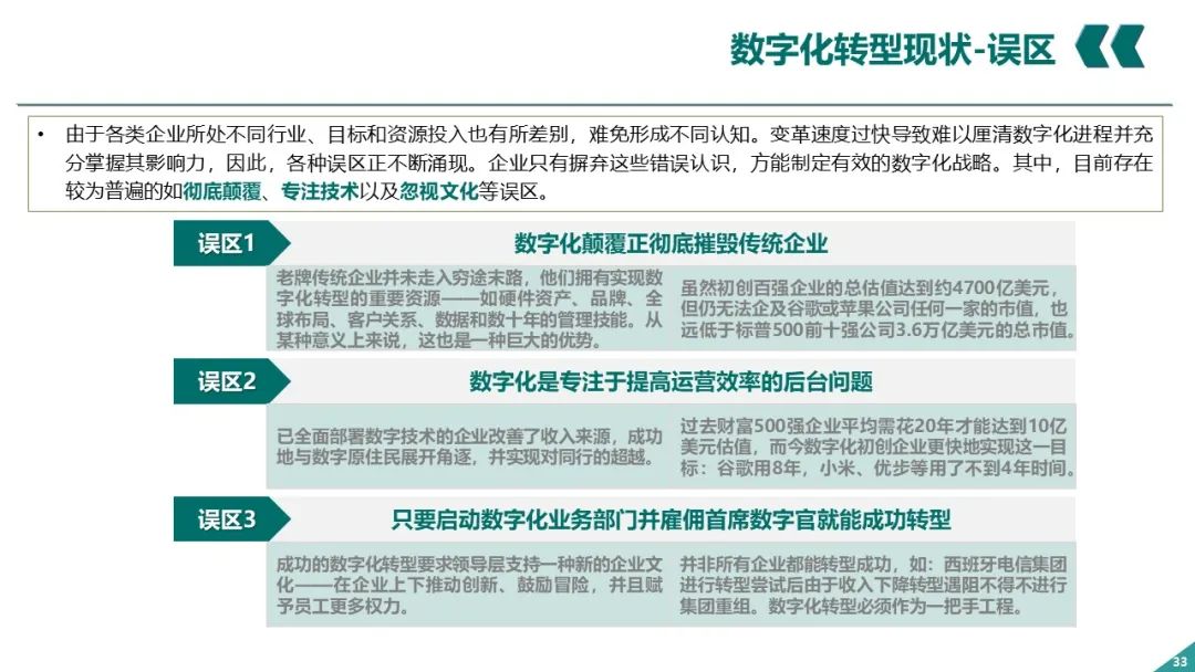 PPT丨电网企业数字化转型_架构师_32