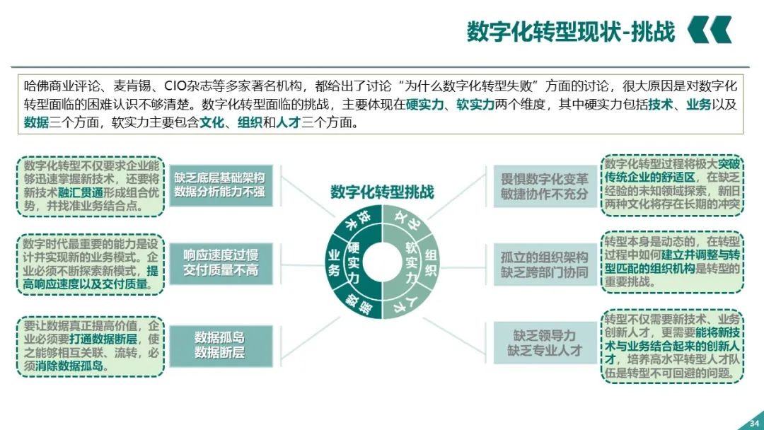 PPT丨电网企业数字化转型_大数据_33