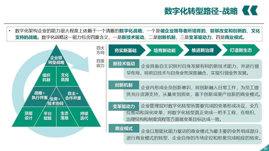 PPT丨电网企业数字化转型_人工智能_36