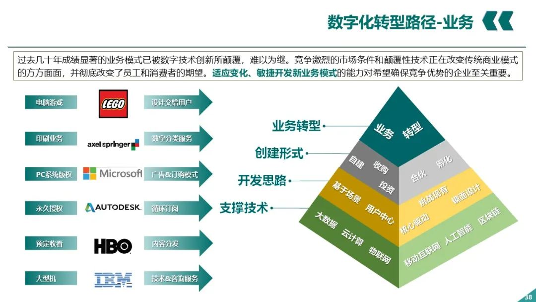 PPT丨电网企业数字化转型_IT_37